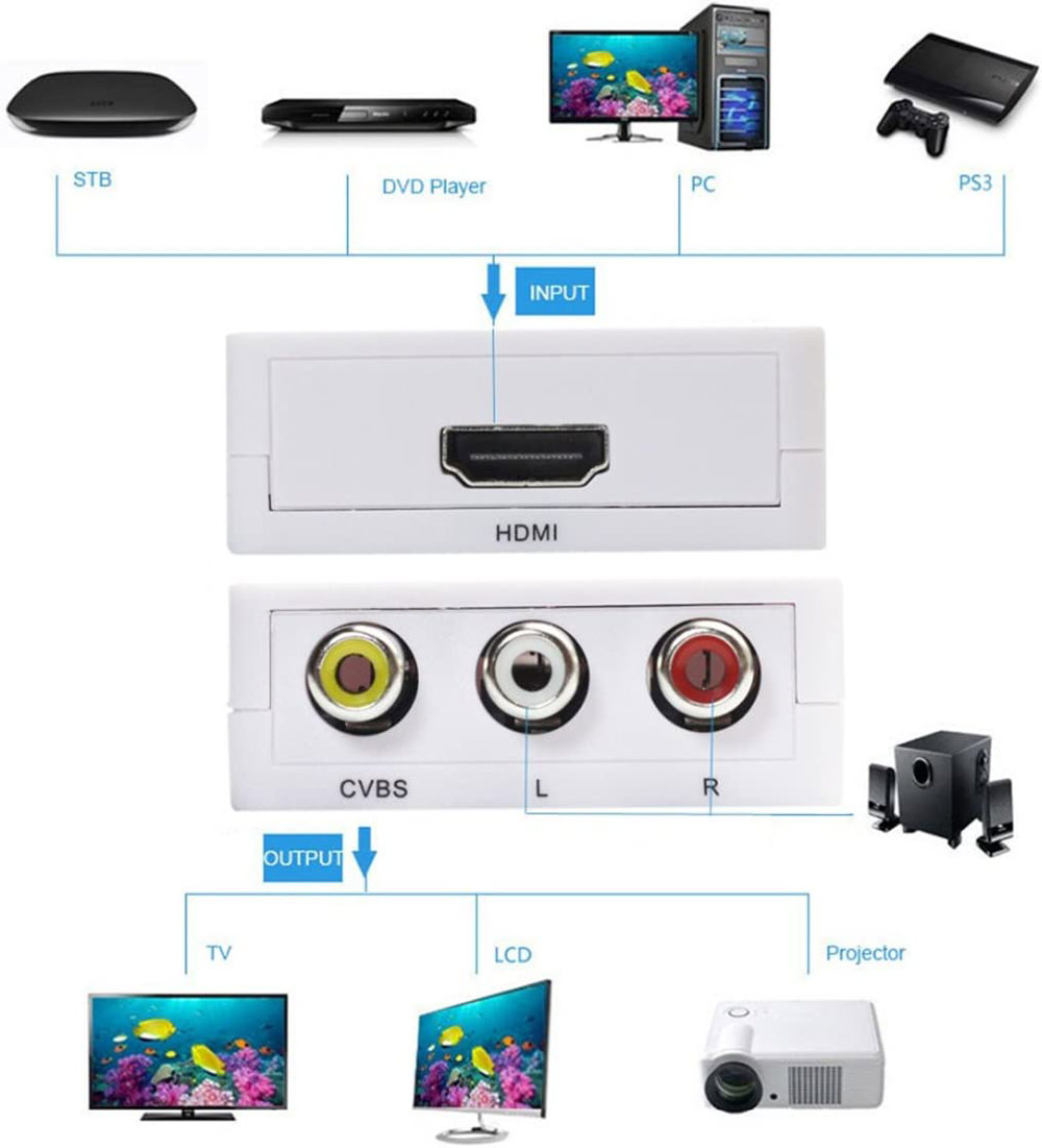 DI-CB-AVAD-RCA-OU-FF-IN-HDMI