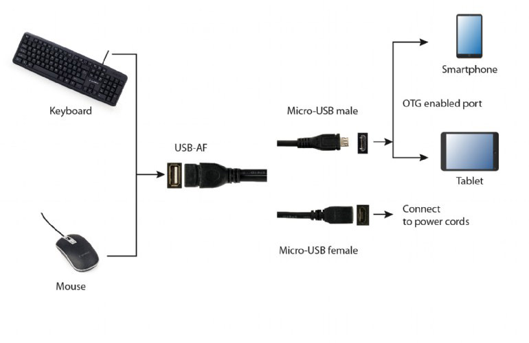 DI-CB-UAD-MCUSB-MFF-USB-MCUSB