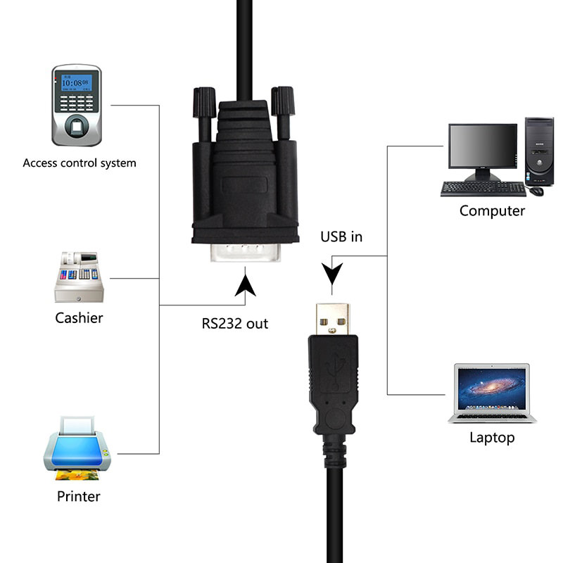 DI-CB-UCA-1-USB-MM-RS232