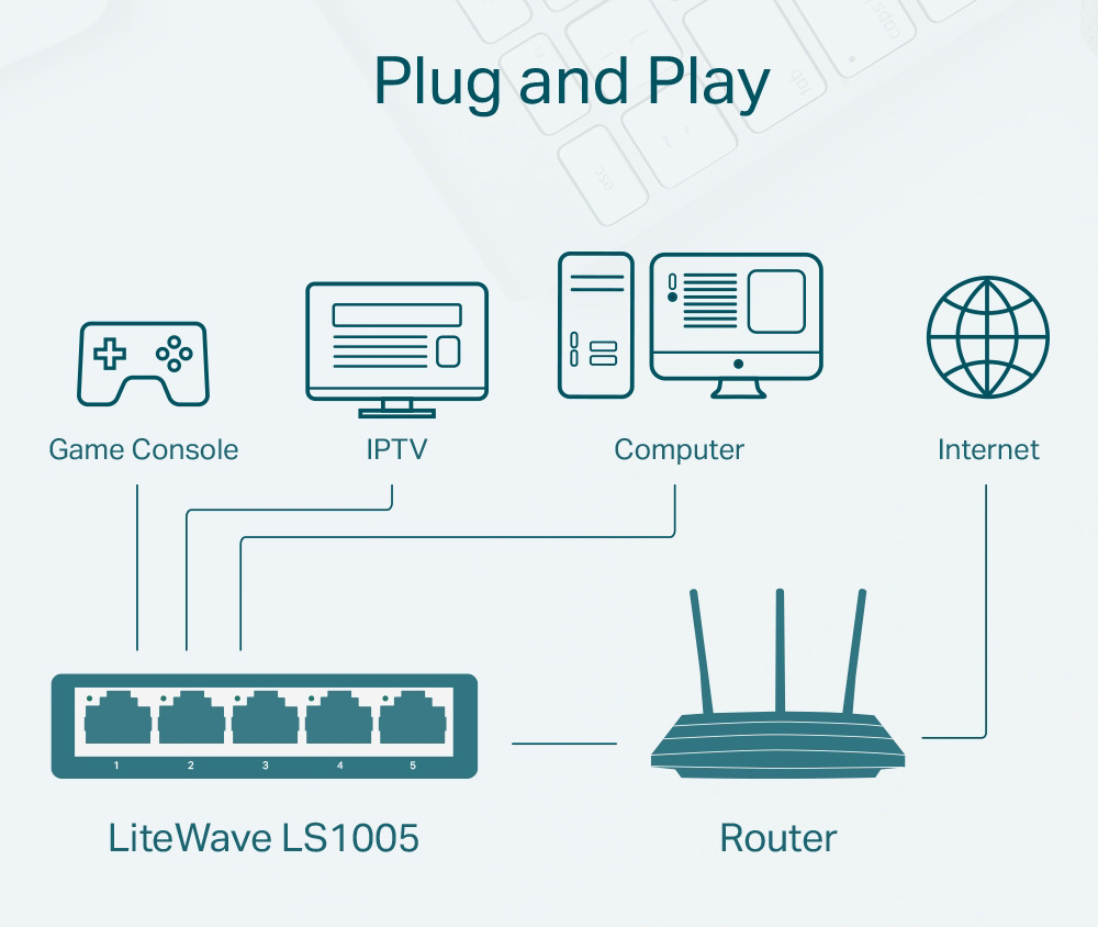 TP-LINK-LS1005